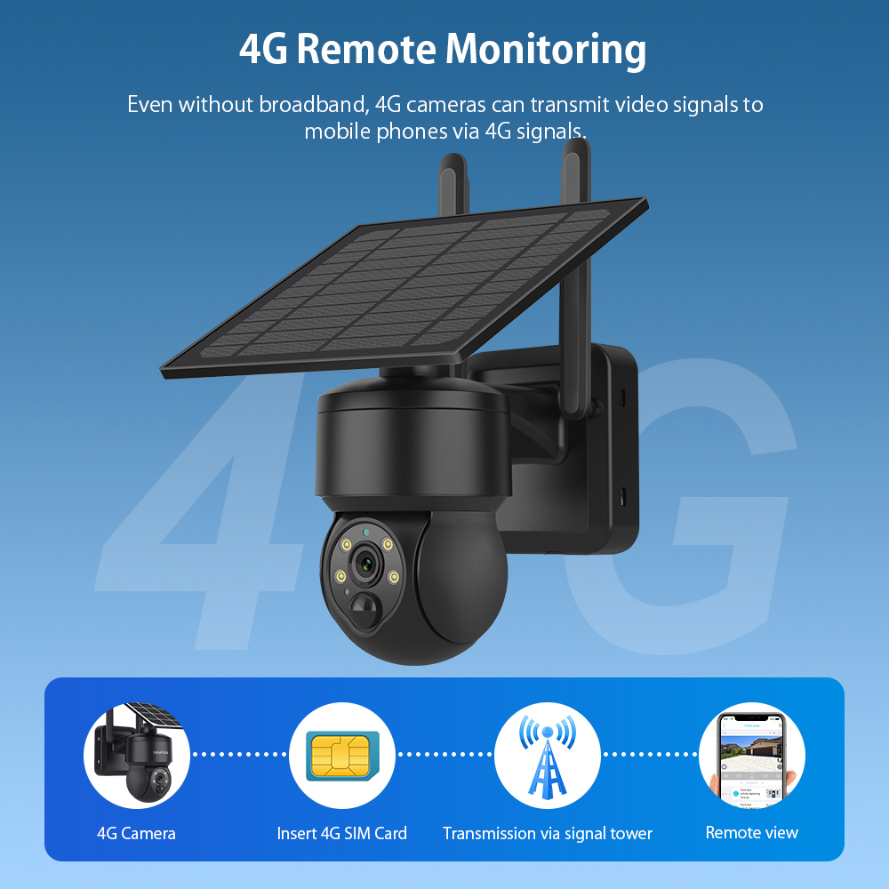 SHIWOJIA WIFI Wireless PTZ tel - Outdoor Sport Camera recensione e prezzo