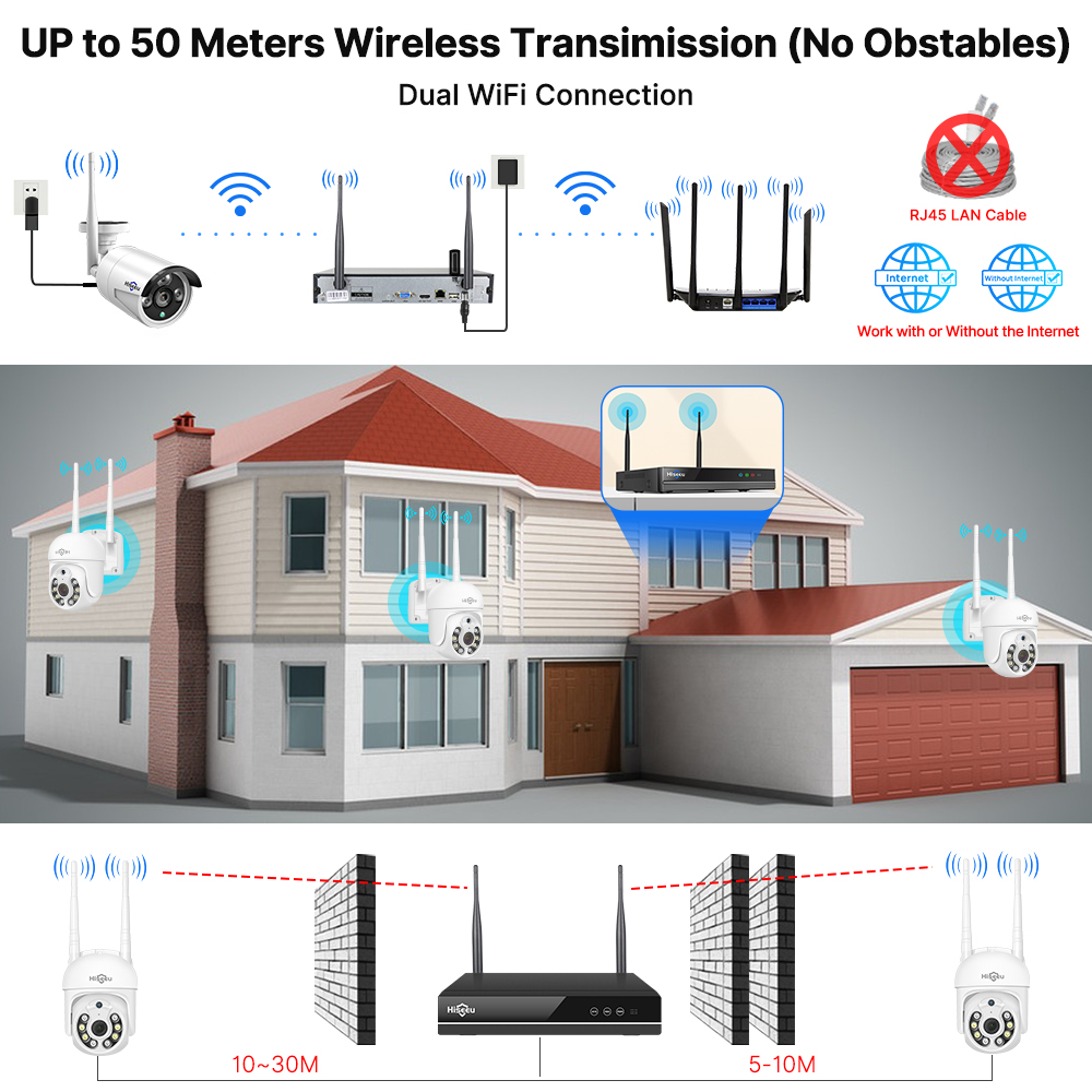 Kit Sistema di Sicurezza CCTV  - Outdoor Sport Camera recensione e prezzo
