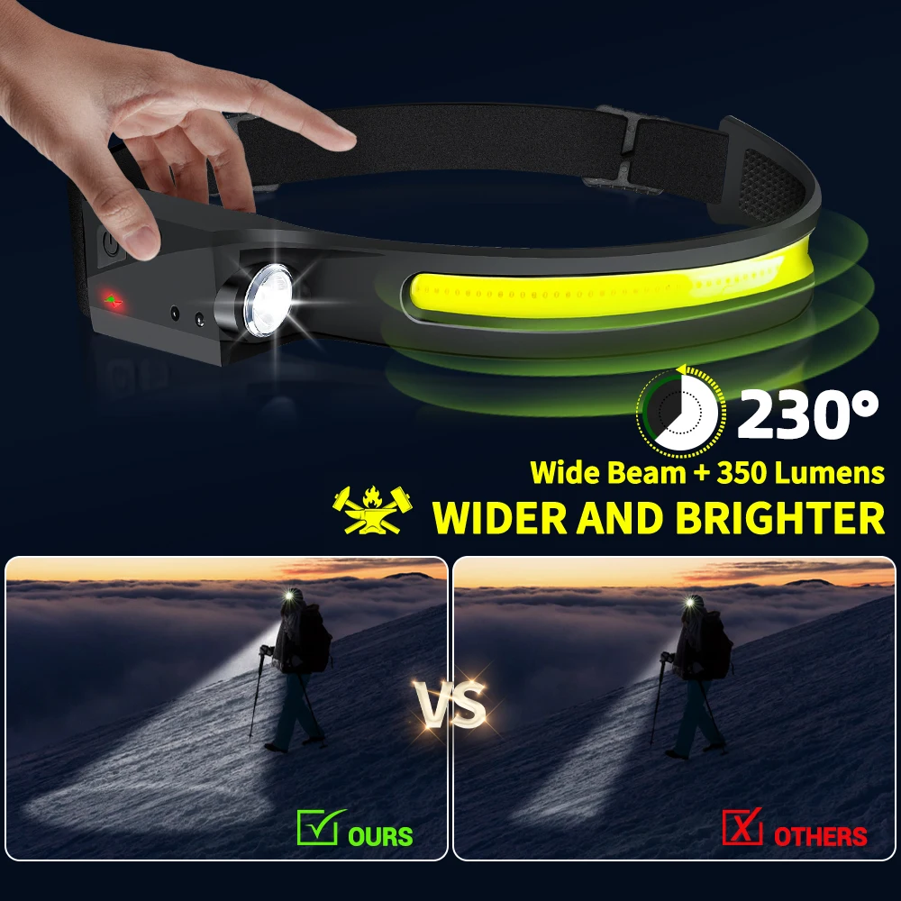 Lampada Frontale a LED con Sen - Outdoor Sport Lights recensione e prezzo